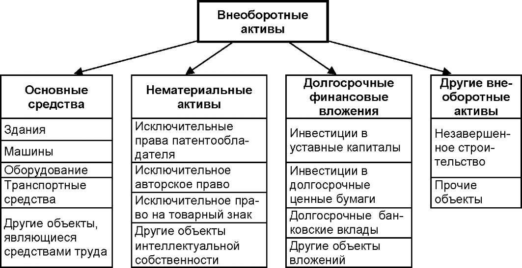 Бухгалтерские Проводки Страховка Арендованного Автомобиля