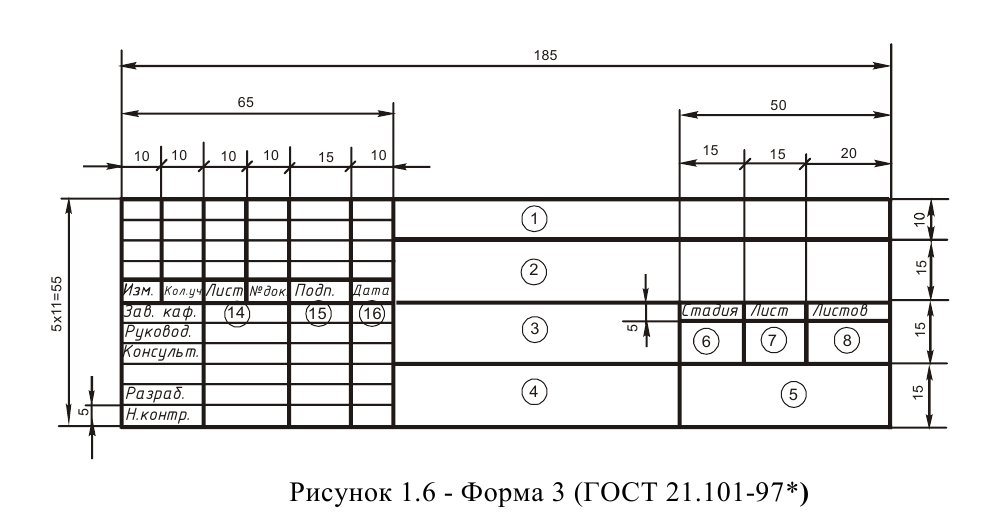 Рабочий чертеж зданий и сооружений основная надпись