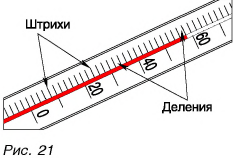 Что означает измерить длину отрезка