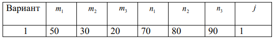 Экзамен сдавали студенты трех групп, причем в i -й группе учатся mi % студентов i  1, 2,3 . Вероятность сдать экзамен на положительную оценку для студента i -й группы i n %. Вариант 1
