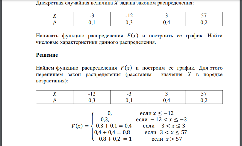 Дискретная случайная величина 𝑋 задана законом распределения: Написать функцию распределения 𝐹(𝑥) и построить ее график. Найти числовые