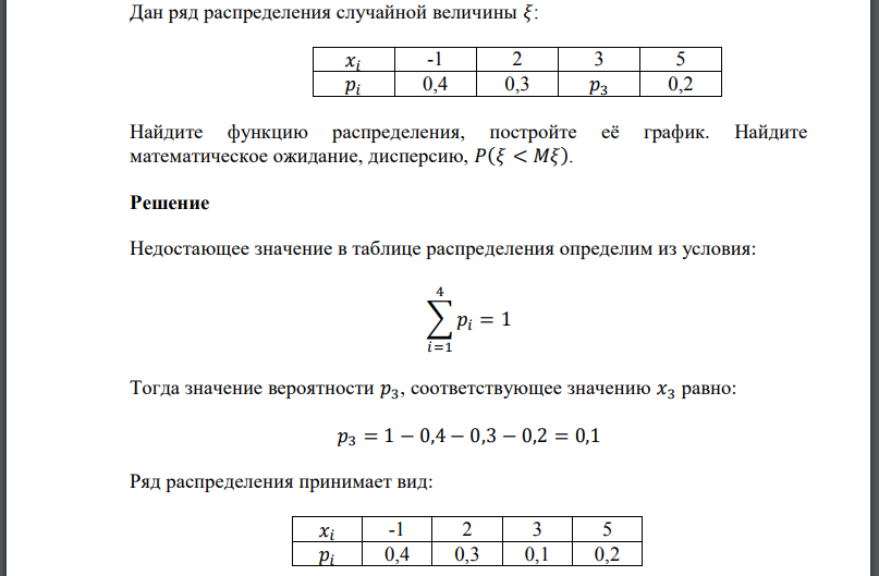 Дан ряд распределения случайной величины Найдите функцию распределения, постройте её график. Найдите математическое