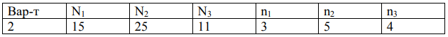 Партию деталей изготовили три завода, причём i-тый (i=1,2,3) завод изготовил Ni деталей, из которых ni бракованных. Из партии наугад извлекаются 3 детали подряд. Вар-т 2