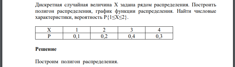 Дискретная случайная величина задана рядом распределения. Построить полигон распределения, график функции распределения