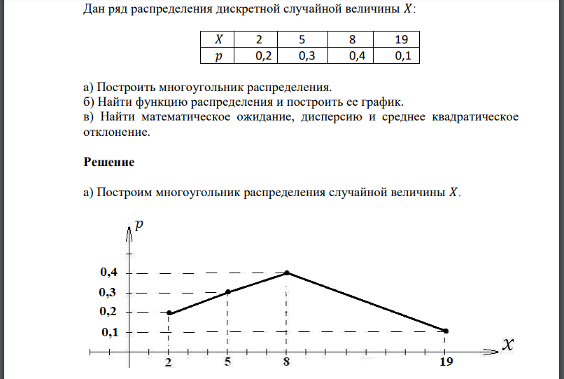 Дан ряд распределения дискретной случайной величины а) Построить многоугольник распределения. б) Найти функцию