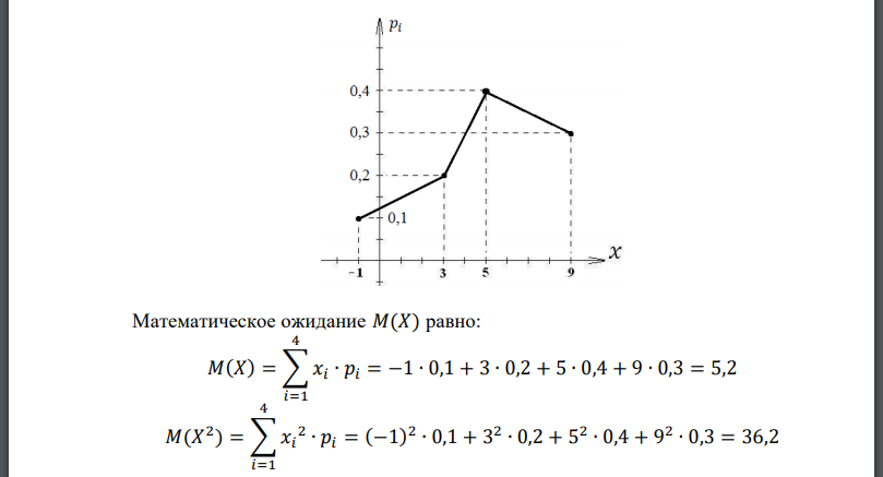Дан ряд распределения дискретной случайной величины. Построить многоугольник распределения, найти математическое ожидание, дисперсию и среднеквадратическое