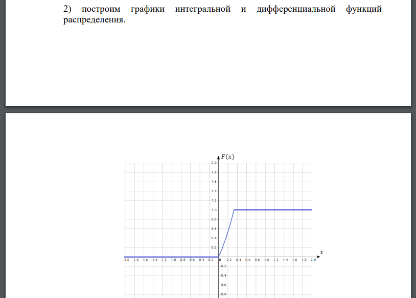 Непрерывная случайная величина задана интегральной функцией распределения 𝐹(𝑥). Требуется 1) найти дифференциальную функцию