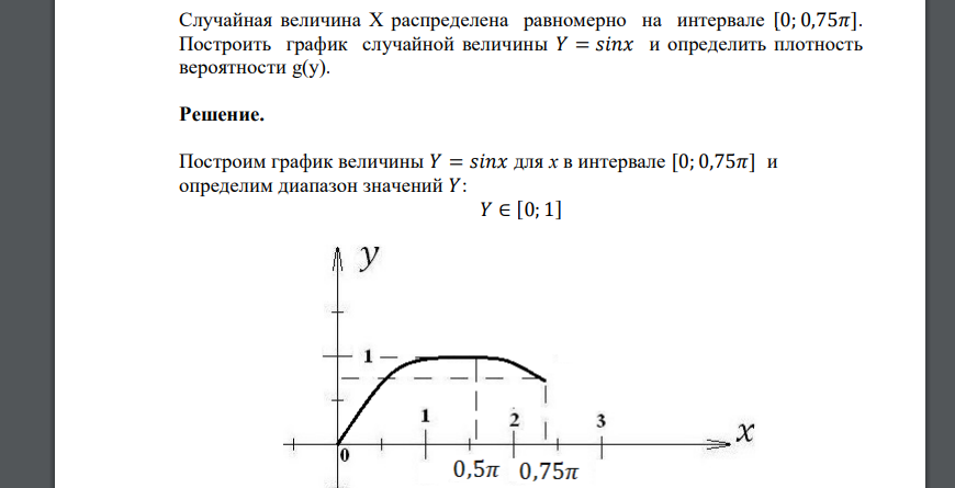 Случайная величина Х распределена равномерно на интервале [0; 0,75𝜋]. Построить график случайной величины