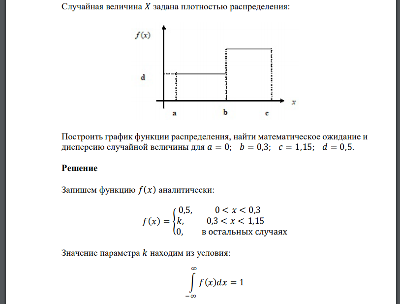 Случайная величина 𝑋 задана плотностью распределения: Построить график функции распределения, найт