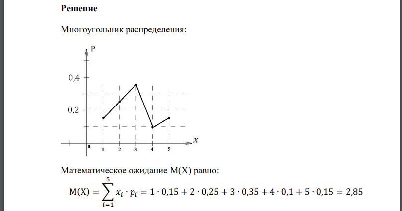 Дискретная случайная величина задана законом распределения. Построить многоугольник распределения и найти математическое