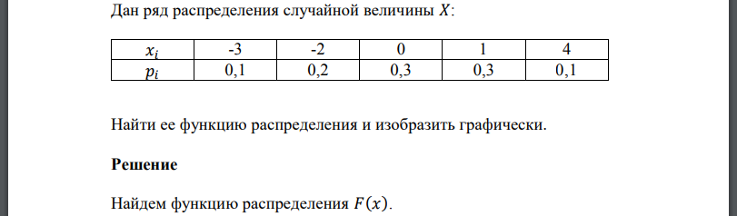 Дан ряд распределения случайной величины 𝑋:  Найти ее функцию распределения и изобразить графически