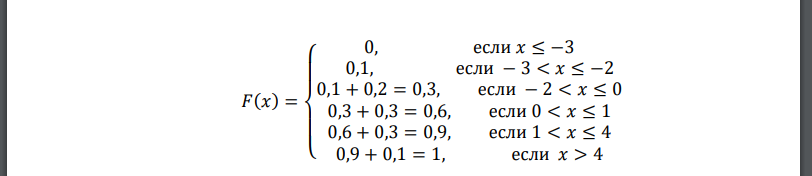 Дан ряд распределения случайной величины 𝑋:  Найти ее функцию распределения и изобразить графически