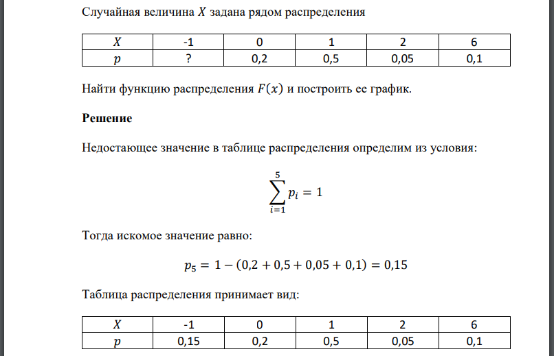 Случайная величина 𝑋 задана рядом распределения Найти функцию распределения и построить ее график