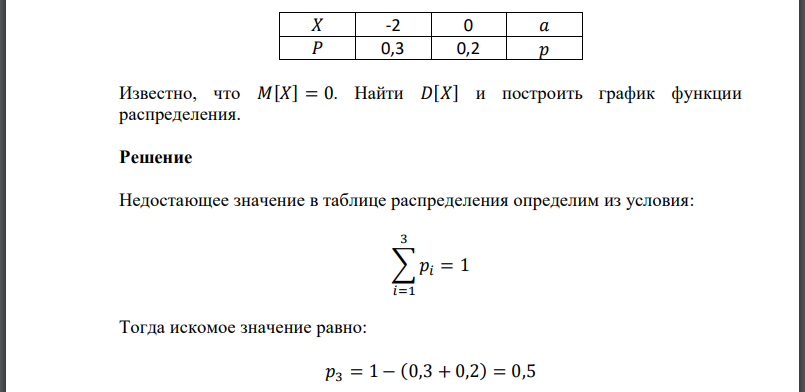 Известно, что Найти и построить график функции распределения.