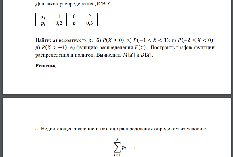 Дан закон распределения ДСВ 𝑋: Найти: а) вероятность в)  функцию распределения  Построить график функции