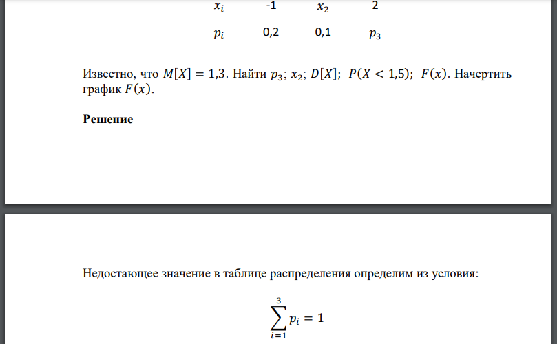 Известно, что Найти Начертить график