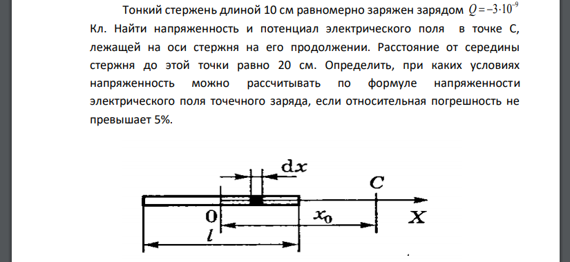 Тонкий стержень длины