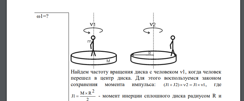 Горизонтальная платформа массой M=150 кг вращается вокруг вертикальной оси, проходящей через центр платформы, с частотой ν2=8 мин-1 . Человек