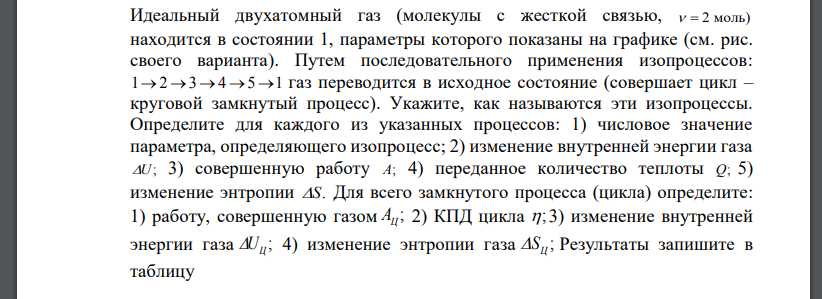 Идеальный двухатомный газ (молекулы с жесткой связью,   2 моль) находится в состоянии 1, параметры которого показаны на