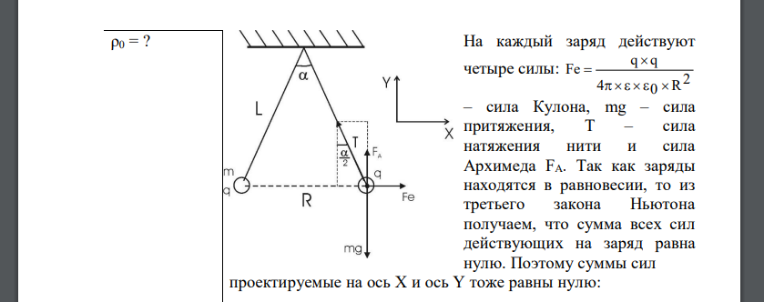 Два одинаково заряженных шарика подвешены в одной точке на нитях одинаковой длины. При этом нити