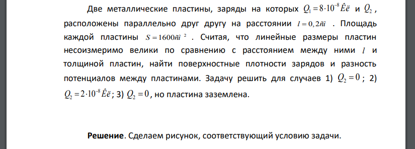 Две металлические пластины, заряды на которых  расположены параллельно друг другу на расстоянии