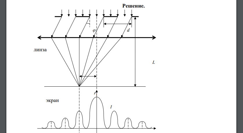 Дифракционная решётка содержит N* = 200 штрихов на каждый миллиметр её длины L = 1,2 см. На решётку падает нормально