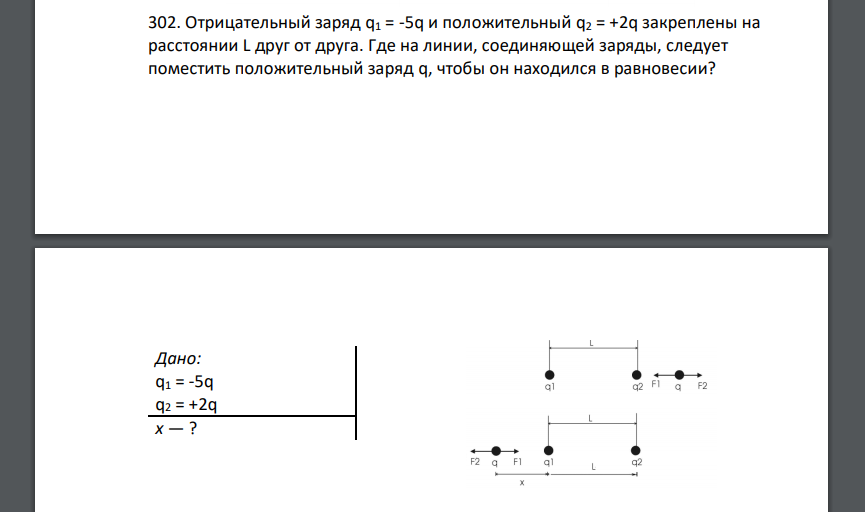 Отрицательный заряд q1 = -5q и положительный q2 = +2q закреплены на расстоянии L друг от друга. Где на линии, соединяющей