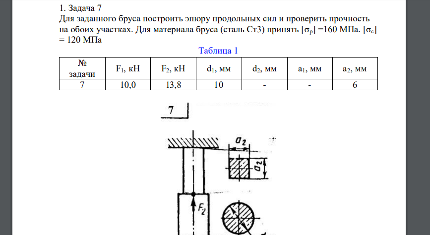Для заданного бруса построить эпюру продольных сил и проверить прочность на обоих участках. Для материала бруса (сталь Ст3) принять [σр] =160