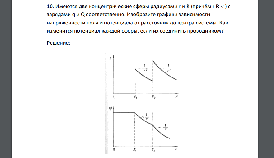 Имеются две концентрические сферы радиусами r и R (причём r R < ) с зарядами q и Q соответственно. Изобразите графики зависимости напряжённости