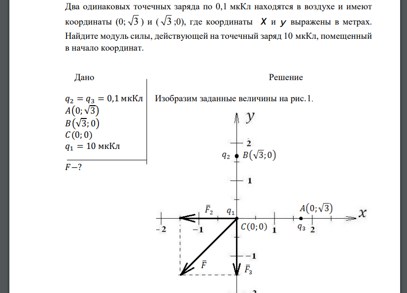Два одинаковых точечных заряда по 0,1 мкКл находятся в воздухе и имеют координаты (0; 3 ) и ( 3 ;0), где координаты
