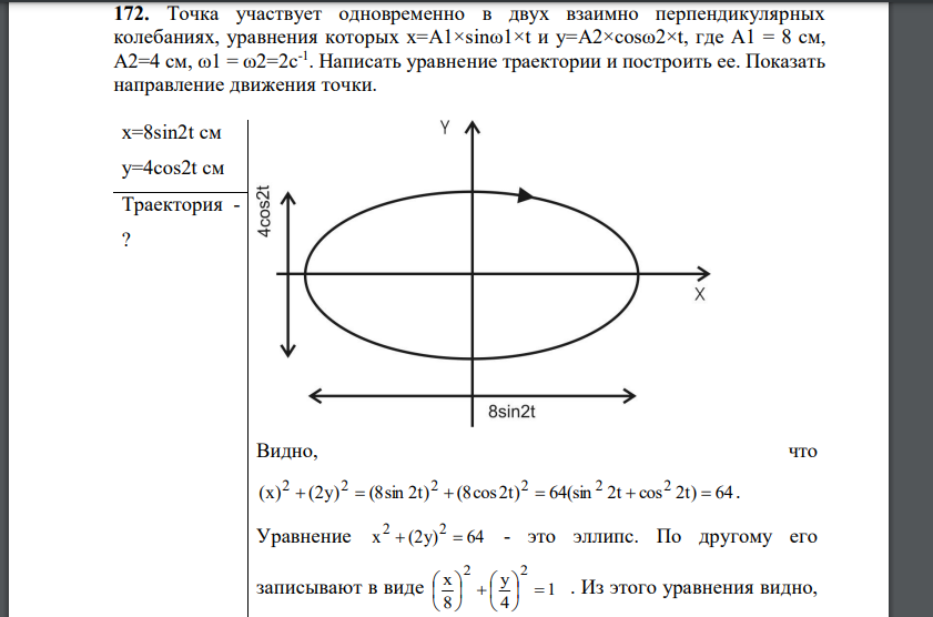 Точка участвует одновременно в двух взаимно перпендикулярных колебаниях, уравнения которых х=A1×sinω1×t и у=А2×cosω2×t, где A1 = 8 см,