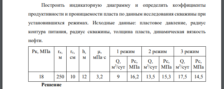 Построить индикаторную диаграмму и определить коэффициенты продуктивности и проницаемости пласта по данным исследования скважины