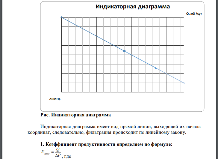 Построить индикаторную диаграмму и определить коэффициенты продуктивности и проницаемости пласта по данным исследования скважины