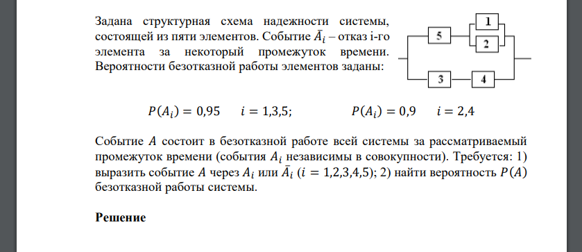 Задана структурная схема надежности системы, состоящей из пяти элементов. Событие 𝐴̅ 𝑖 – отказ i-го элемента за некоторый промежуток времени