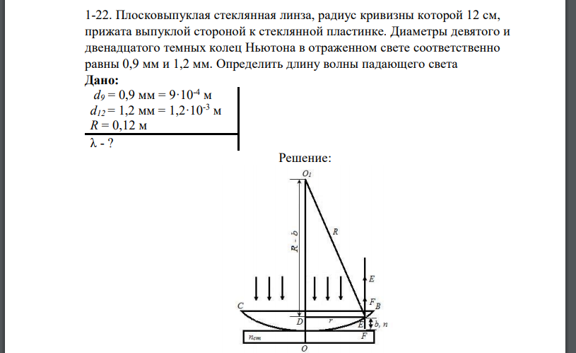 Плосковыпуклая стеклянная линза, радиус кривизны которой 12 см, прижата выпуклой стороной к стеклянной пластинке.