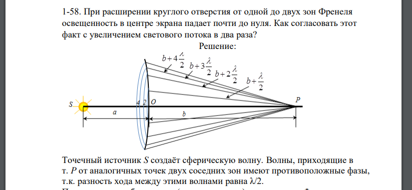 При расширении круглого отверстия от одной до двух зон Френеля освещенность в центре экрана падает почти
