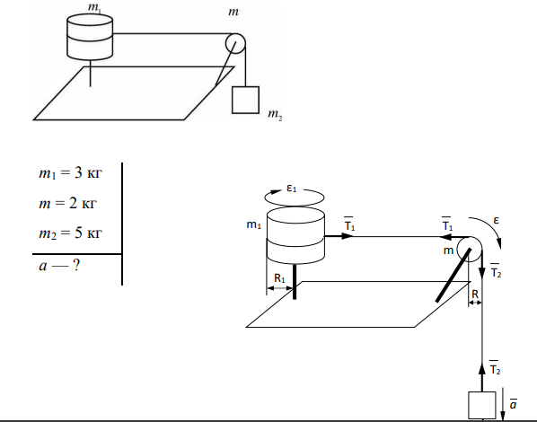 Однородный цилиндр массой т1 = 3 кг может вращаться вокруг вертикальной оси, совпадающей с его осью симметрии.
