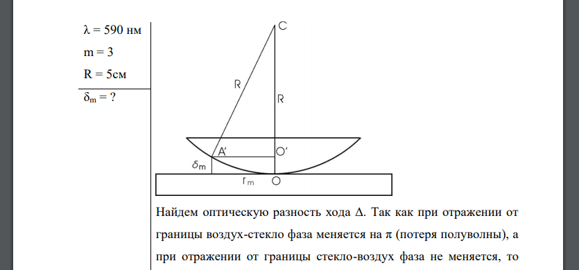 Установка для наблюдения колец Ньютона освещается нормально падающим монохроматическим светом (λ = 590 нм). Радиус кривизны R линзы