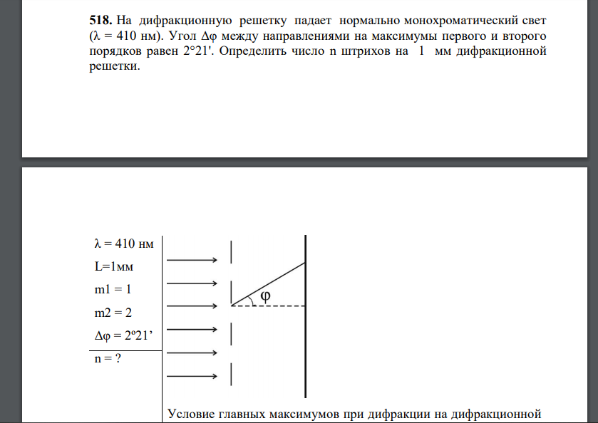 На дифракционную решетку падает нормально монохроматический свет (λ = 410 нм). Угол Δφ между направлениями на максимумы первого и второго порядков