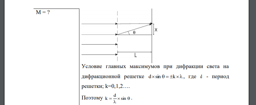 Расстояние между штрихами дифракционной решетки d = 4 мкм. На решетку падает нормально свет с длиной волны λ = 0,58 мкм. Максимум