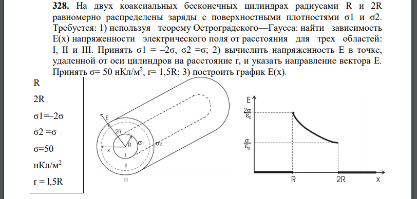 На двух коаксиальных бесконечных цилиндрах радиусами R и 2R равномерно распределены заряды с поверхностными плотностями σ1 и σ2. Требуется