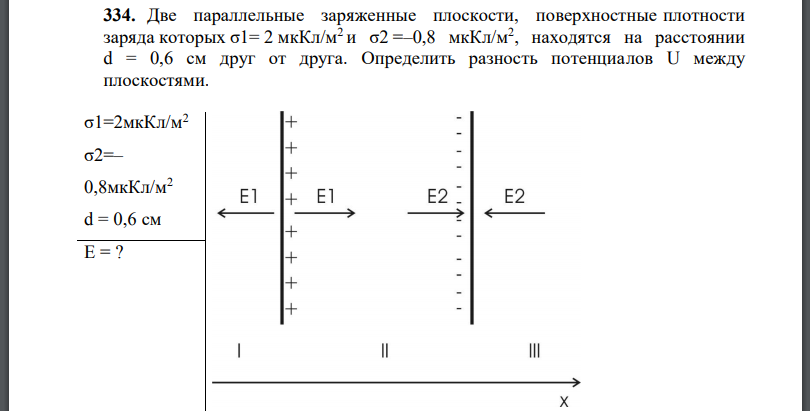 Две параллельные заряженные плоскости, поверхностные плотности заряда которых находятся на расстоянии  друг от друга. Определить разность