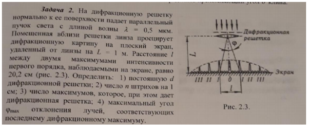 На дифракционную решетку нормально к ее поверхности падает параллельный пучок света с длиной волны