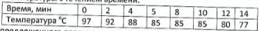 Горячая жидкость медленно охлаждалась в стакане. В таблице приведены результаты измерений ее температуры