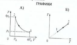 Установите соответствие между графиками процессов, в которых участвует 1 моль идеального газа, и значениями физических