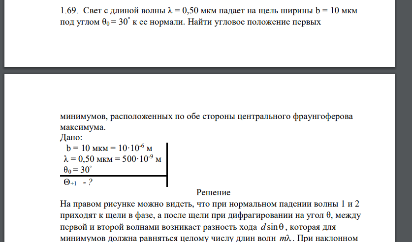 Свет с длиной волны λ = 0,50 мкм падает на щель ширины b = 10 мкм под углом θ0 = 30 к ее нормали. Найти угловое положение