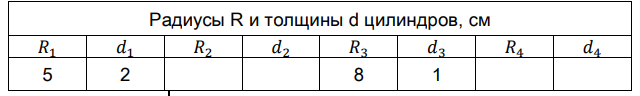 Определите электроемкость единицы длины системы металлических коаксиальных цилиндров, внутренние размеры