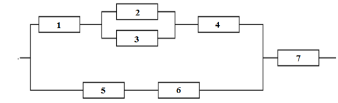 Найти вероятность безотказной работы электрической цепи, изображенной на рисунке, если вероятность отказа каждого