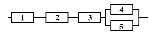 Электрическая цепь состоит из пяти элементов, безотказная работа которых в заданный промежуток времени – независимые события