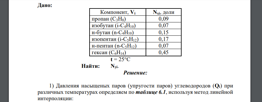 Дан состав жидкой фазы (Nxi, доли). Для заданной температуры (t,°С) рассчитать равновесный состав газовой фазы (Nyi). 221 Дано: Компонент